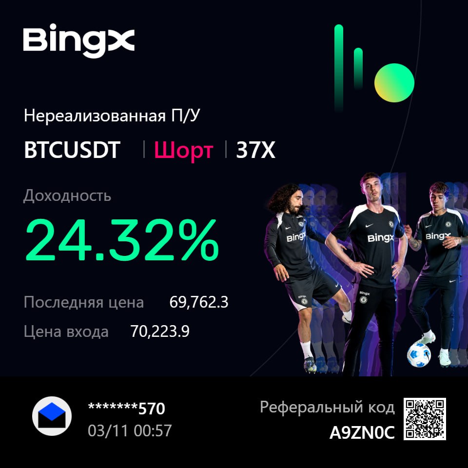 Сегодня Биток меня радует ) Хорошее начало торговли