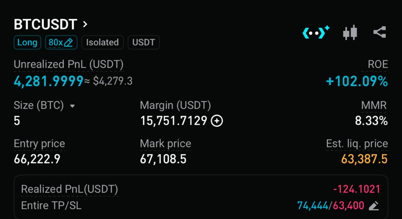 Небольшой технический отскок. Пока без особой конкретики, я